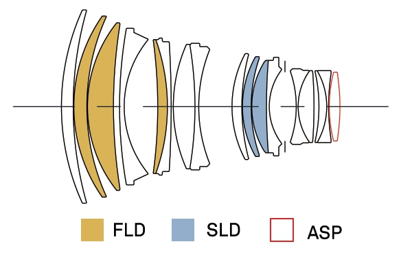 105mm-lens-construction.jpg