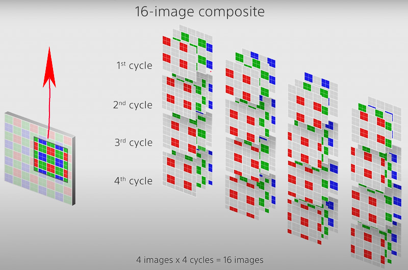 16-Pixel-Shift.jpg