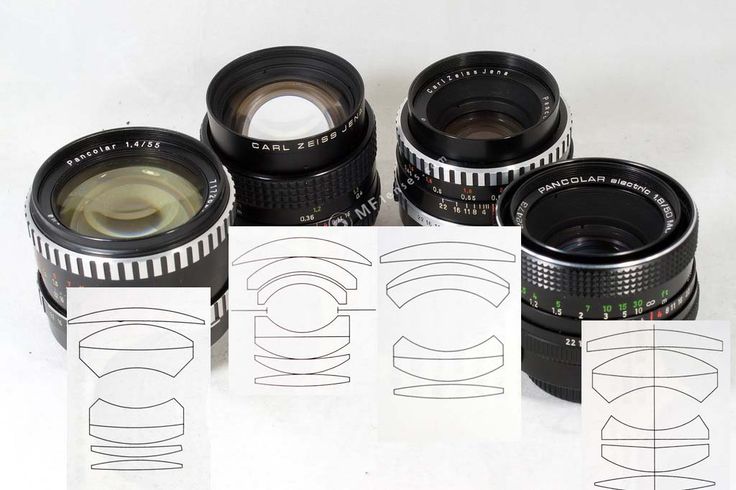 c866ae3b47f1e3d09b93b94d2d3b962a--lenses-equipment.jpg