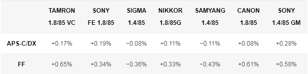 Дисторсия 85 мм.jpg