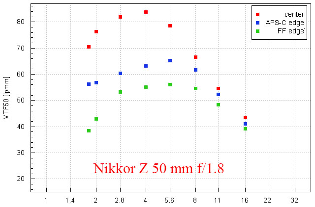 Nikkor Z 50 mm f 1.8 S.jpg