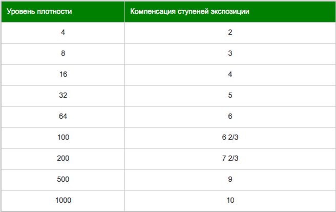 Снимок экрана 2020-05-28 в 13.15.06.png