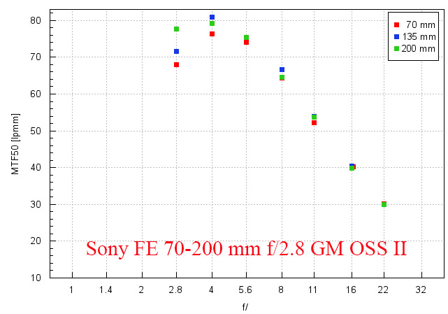 Sony FE 70-200 mm f2.8 GM OSS II.jpg