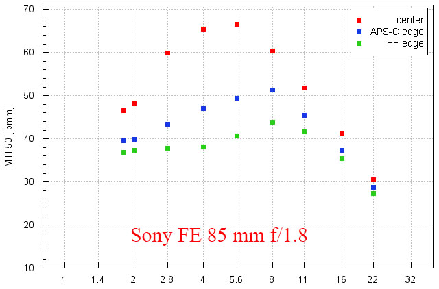 Sony FE 85 mm f 1.8.jpg