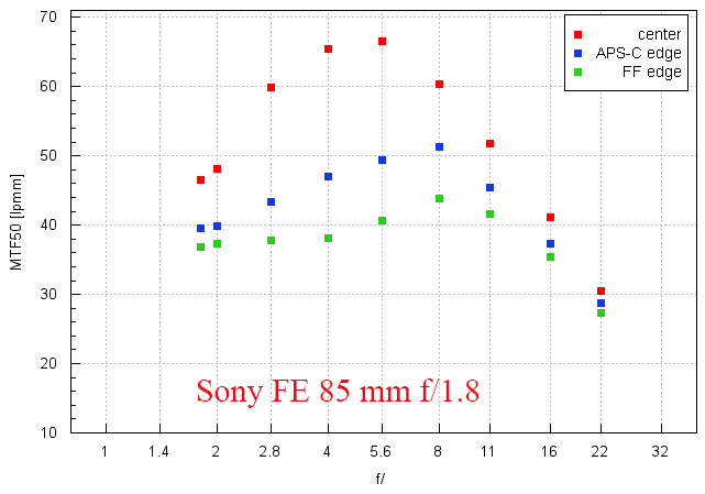 Sony FE 85 mm f1.8.jpg