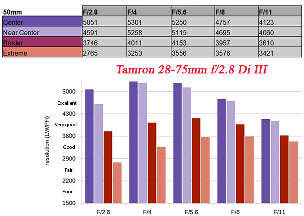 Tamron 28-75mm.jpg