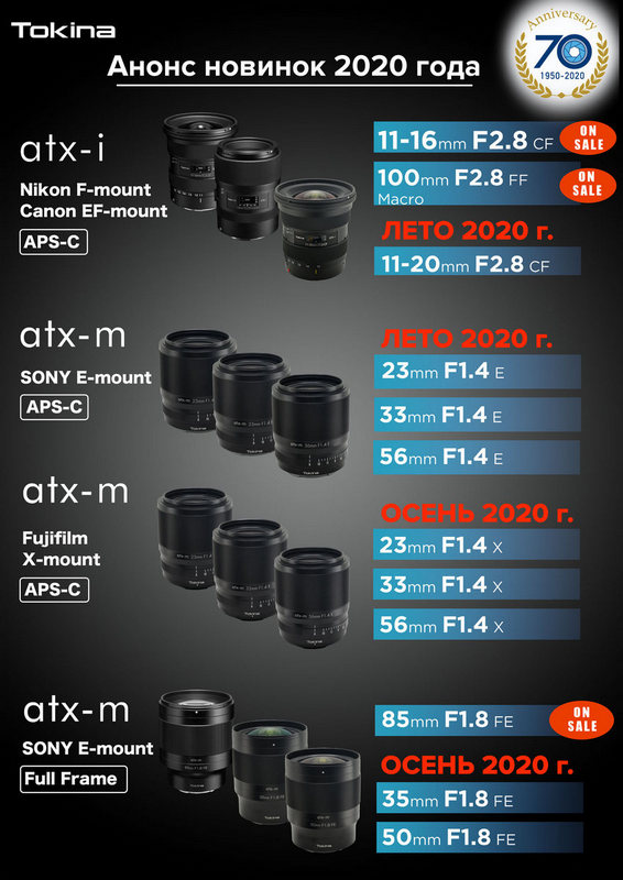 Tokina итог.jpg