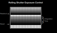 Rolling shutter.png