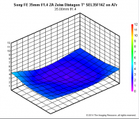 sel35f14z-sharpness-1.4.png