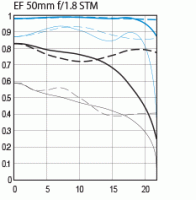 ef50_f18_stm_mtf.gif