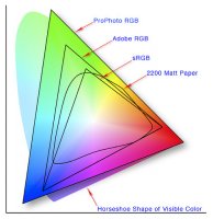 Color-spaces-by-Ethan-Hein.jpeg