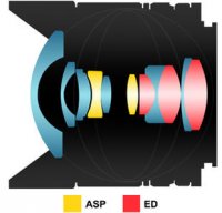 samyang opitcs-8mm-F2.8-fisheye-camera lenses-photo lenses-spec_img_10_p8mm.jpg