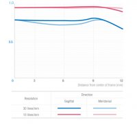 samyang-opitcs-50mm-F1.2-camera-lenses-photo-lenses-graph_40.jpg