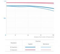 samyang-opitcs-21mm-F1.4-camera-lenses-photo-lenses-graph_38.jpg