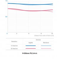 samyang opitcs-300mm-mirror-F6.3-camera lenses-photo lenses-graph_11_02.jpg