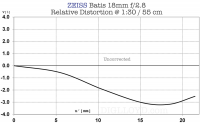 ZeissBatis18f2_8-distortion-Uncorrected,std.png