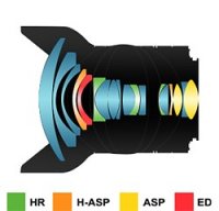 14mm_optics.jpeg