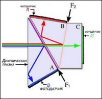 Schema_3CCD_matrizi_.jpg