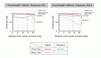 RTEmagicC_img_mtfchart_02.gif