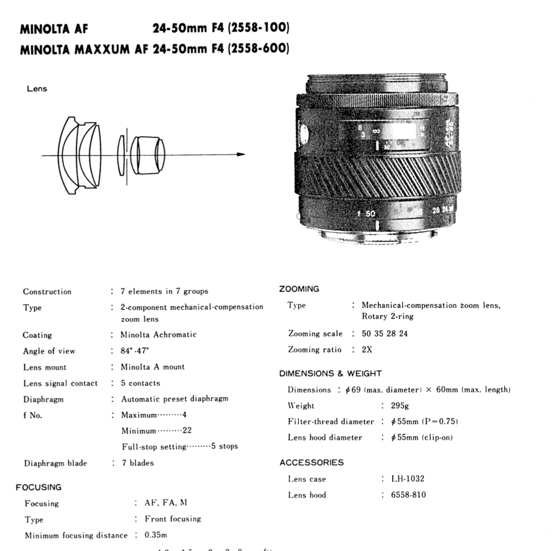Сервис-мануал Minolta AF 24-50 F/4