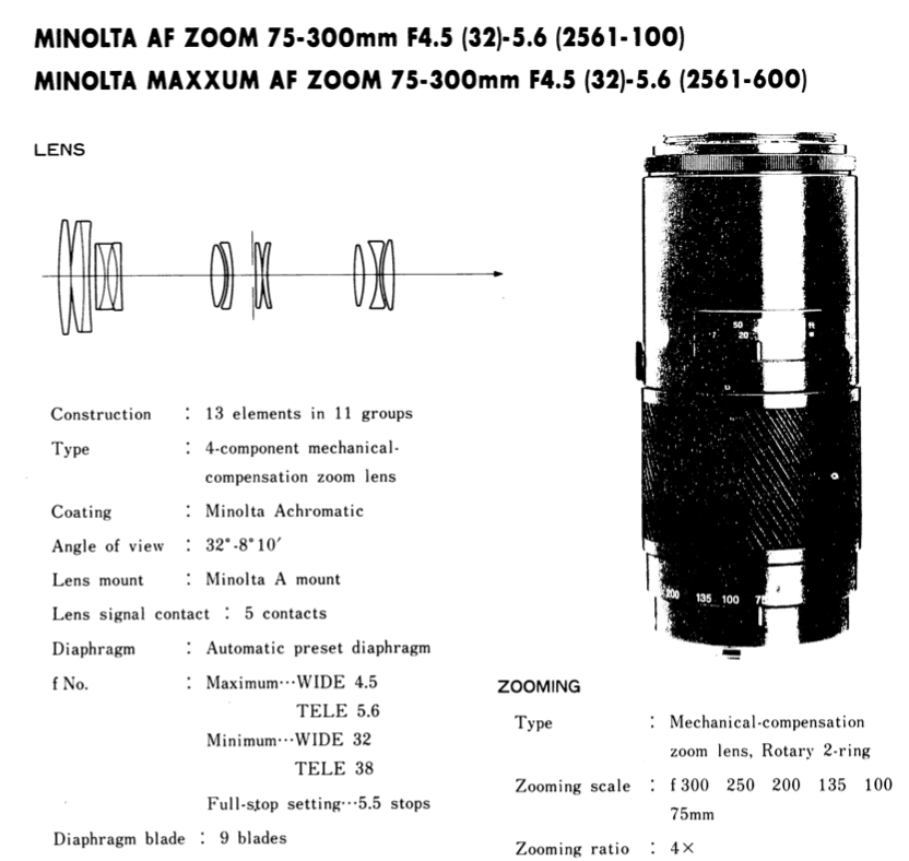 Сервис-мануал Minolta AF 75-300 F/4,5-5,6